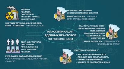 Экспертное обсуждение аналитического доклада «Мировая ядерная энергетика и Казахстан: новая эпоха и новые перспективы»