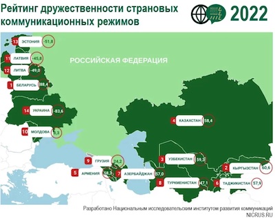 Экспертное обсуждение рейтинга дружественности коммуникационных режимов соседних стран.