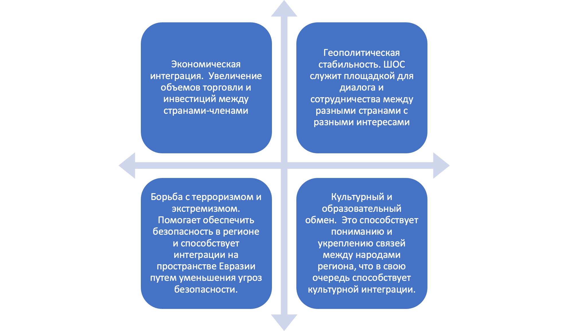 АНАЛИТИЧЕСКИЙ ДОКЛАД: МОДЕЛИ ИНТЕГРАЦИИ НА ТЕРРИТОРИИ ЕВРАЗИИ: ОЦЕНКА ЭФФЕКТИВНОСТИ И ПЕРСПЕКТИВЫ ИМПЛЕМЕНТАЦИИ